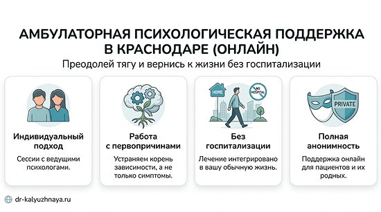 Инфографика об амбулаторной психологической поддержке онлайн в Кольчугино. 4 ключевых преимущества: индивидуальный подход, работа с первопричинами, без госпитализации, полная анонимность.